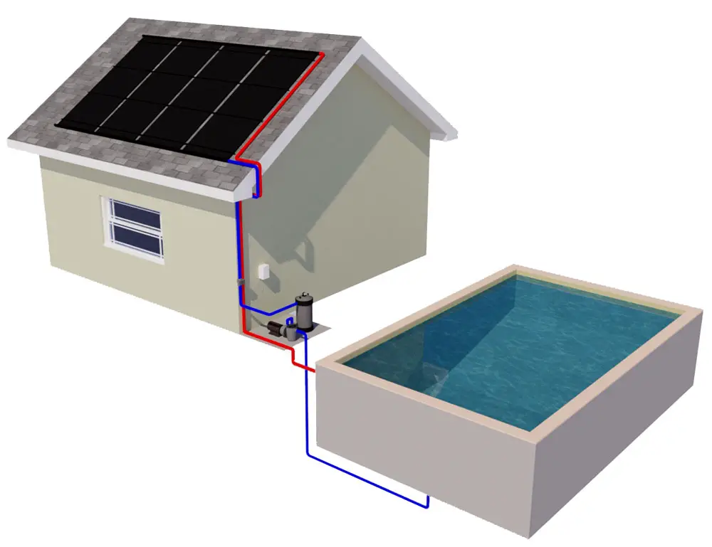How Do Solar Pool Heaters Work?