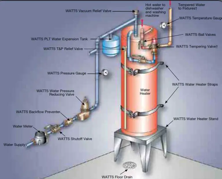Watts water heater parts