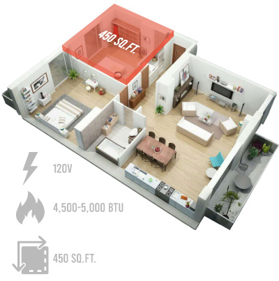 Are Electric Fireplaces Energy Efficient?  