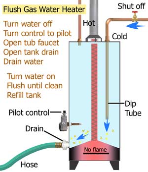 Best Way to Flush Water Heater: Essential DIY Guide