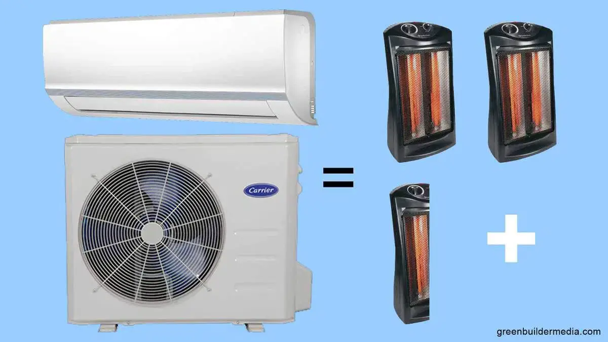 Compare Electric Heaters: Ultimate Guide to Choosing the Best