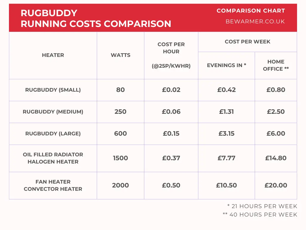 Compare Electric Heaters: Ultimate Guide to Choosing the Best