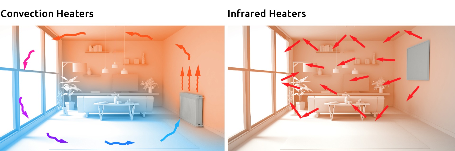 Convection Heater Vs Infrared: Which is More Efficient?