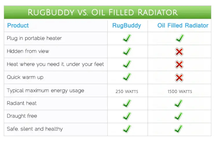 Oil Filled Radiator Vs Electric Heater: Which is Best for You?