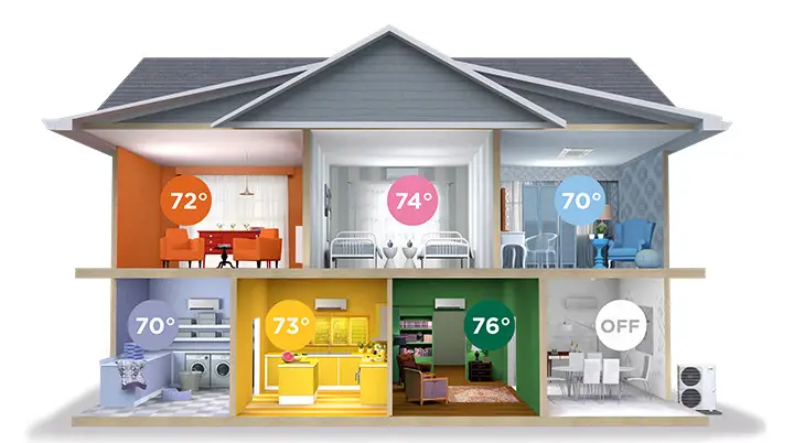 Room Temperature Control: Optimize Comfort and Energy Efficiency