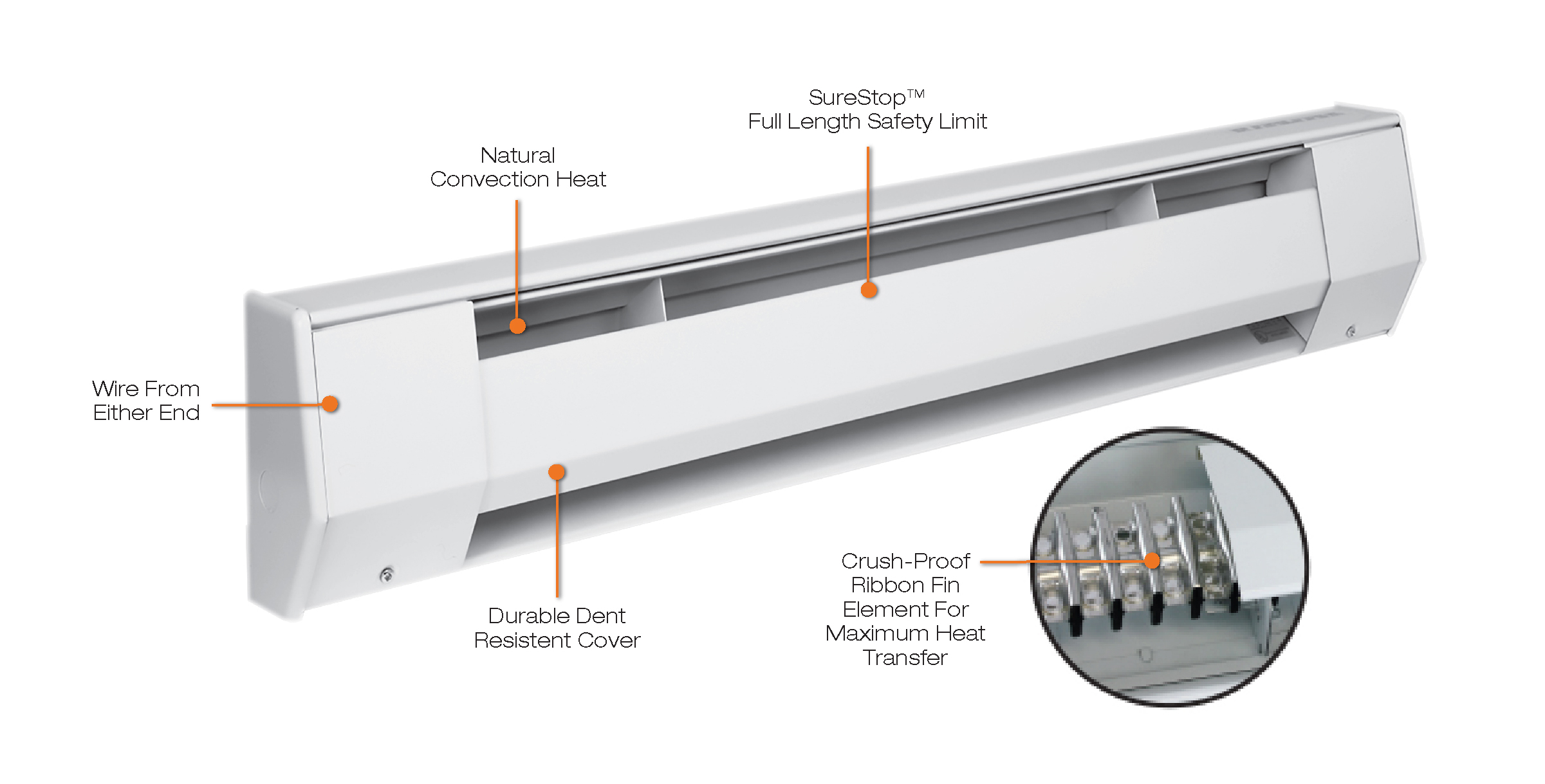 Durable Electric Baseboard Heater: Reliable Warmth for Your Home