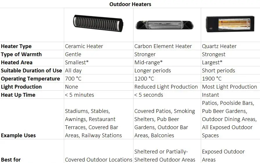 Infrared Vs Ceramic Heater Efficiency: Which Saves You More?