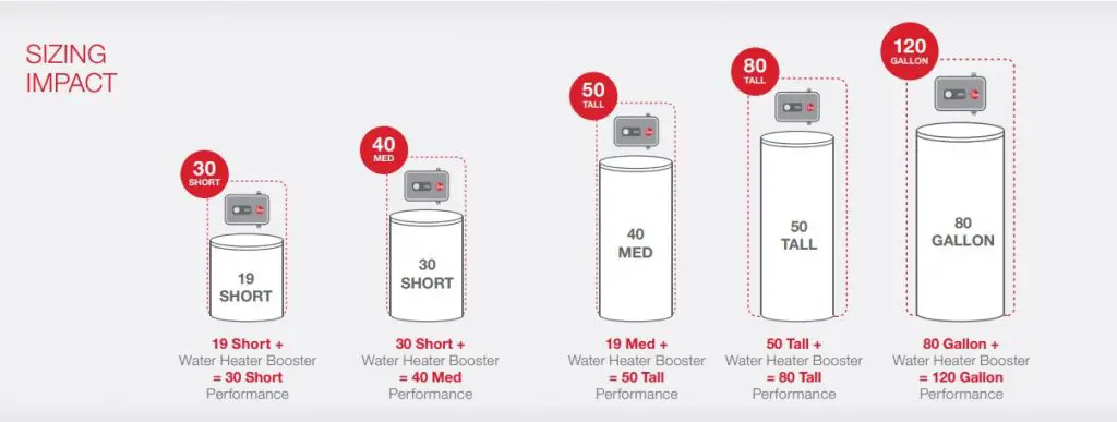 Short Vs Tall Water Heater: Choosing the Perfect Fit for Your Home