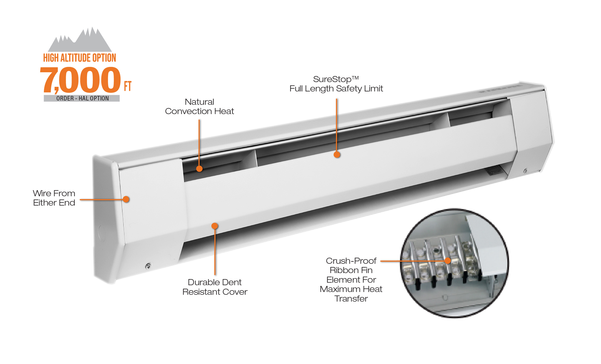 Durable Electric Baseboard Heater: Reliable Warmth for Your Home