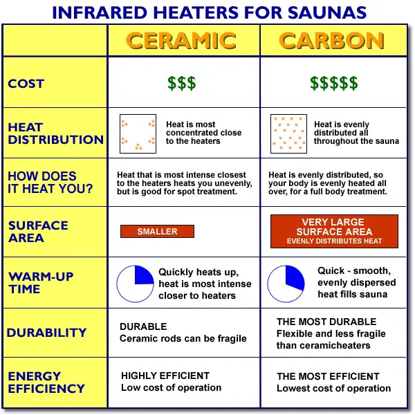 Infrared Vs Ceramic Heater Efficiency: Which Saves You More?