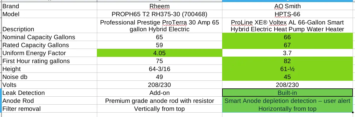 Ao Smith Water Heater Vs Rheem Water Heater: Ultimate Comparison