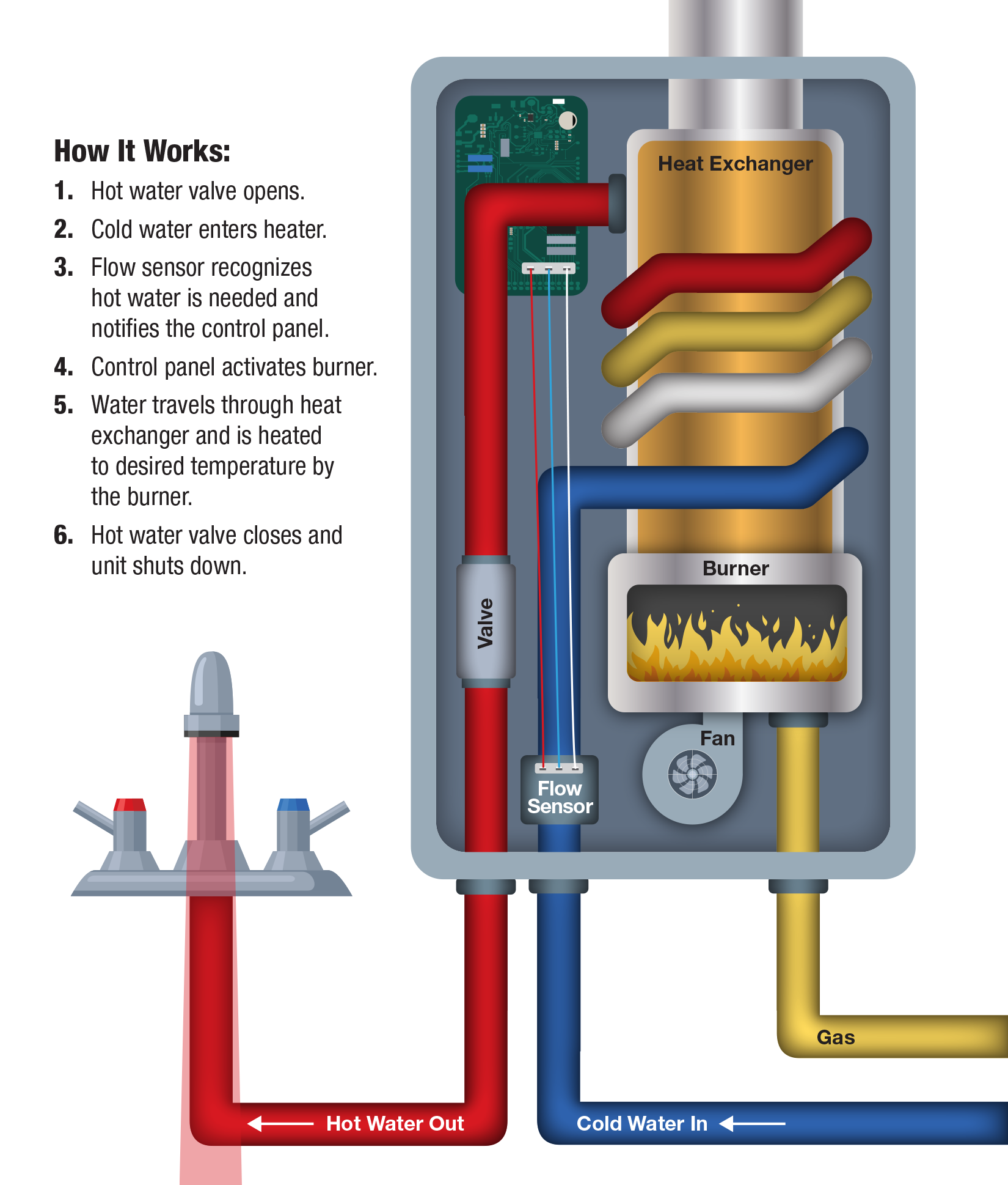 Best Temp for Tankless Water Heater: Optimize Comfort & Efficiency