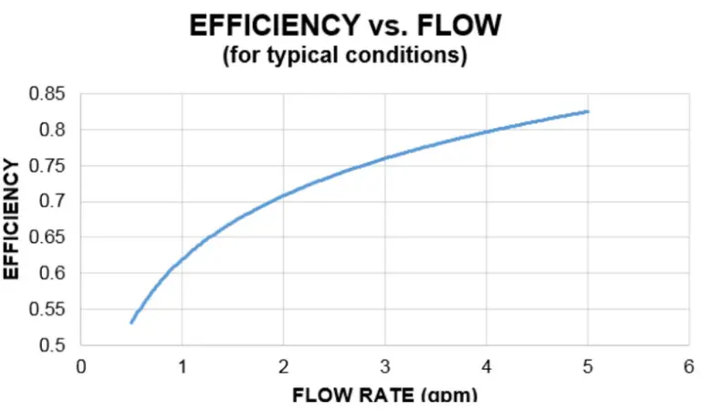 best temperature for pool heater