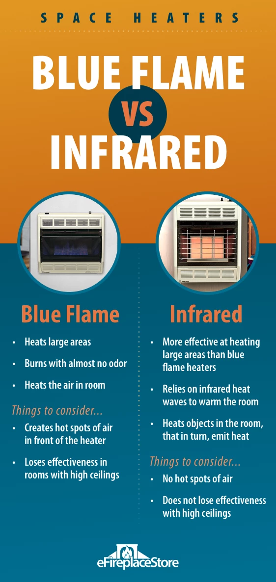 Blue Flame Vs Radiant Propane Heater: Ultimate Heating Showdown