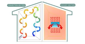 Ceramic Heating Vs Radiant Heater