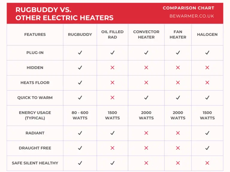 Compare Electric Heaters