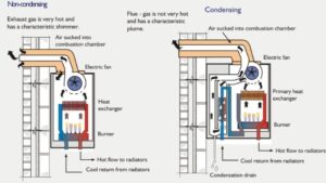 Condensing Water Heater Vs Non Condensing