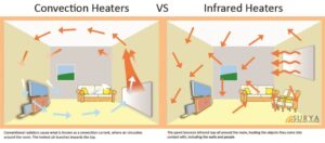 Convection Heater Vs Infrared