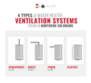 Direct Vent Vs Atmospheric Vent Water Heater