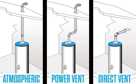 Direct Vent Vs Atmospheric Vent Water Heater: Which is Best?