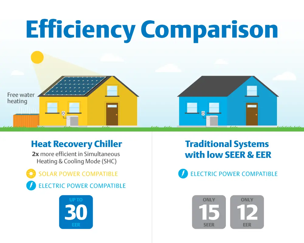 Efficient Home Heating: Maximize Comfort and Minimize Costs