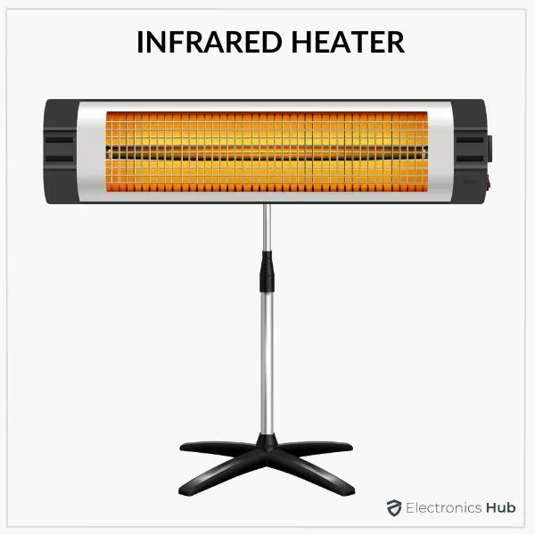 Infrared Heater Vs Oil Filled Radiator: Which is More Efficient?