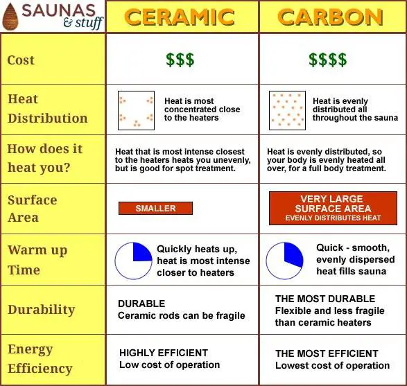 Infrared Vs Ceramic Heater Efficiency