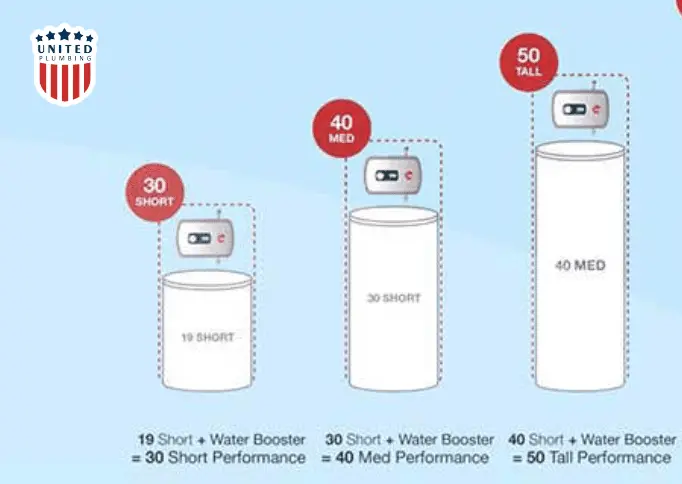 Short Vs Tall Water Heater: Choosing The Perfect Fit For Your Home