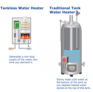 Tankless Water Heater Vs Traditional