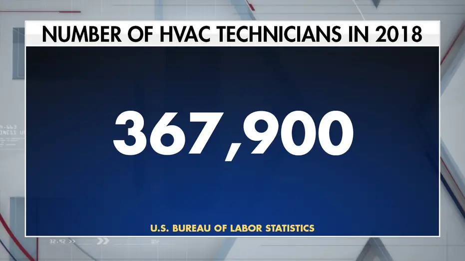 How Much Can You Make As a HVAC Technician: Salary Insights