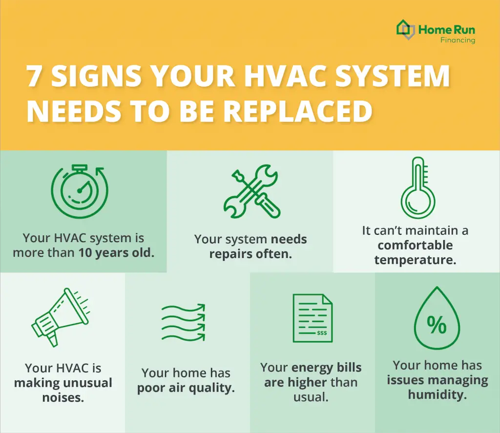 How Often Does HVAC Need to Be Replaced? Essential Insights