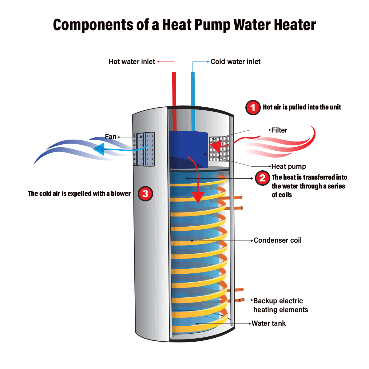 What are the Disadvantages of Hybrid HVAC System: Key Drawbacks