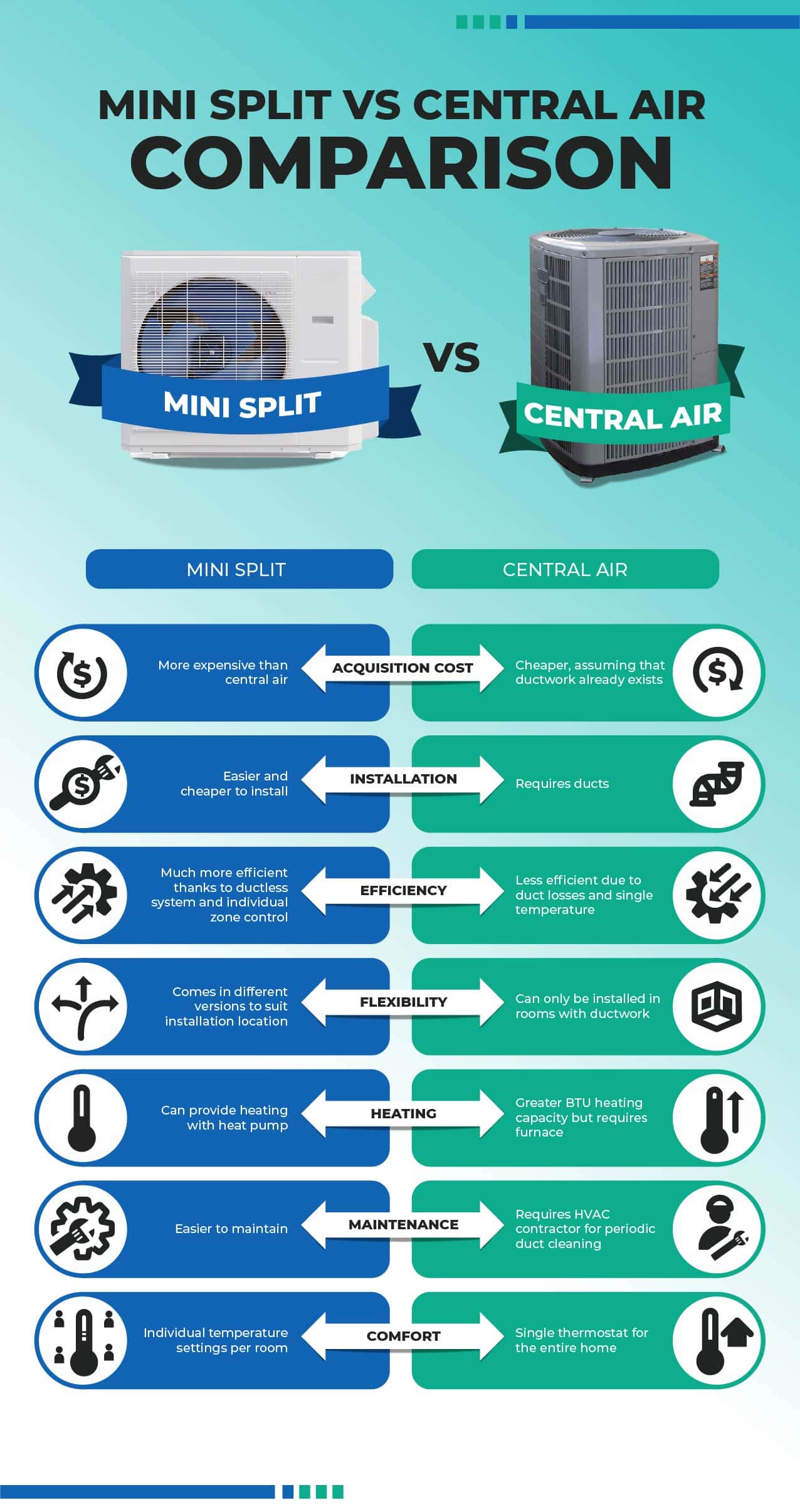 What is the Difference between HVAC And Central Air: Explained