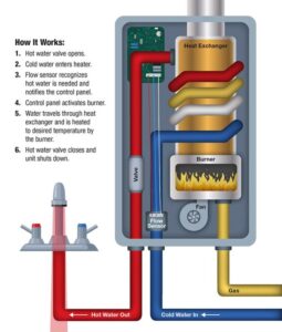 Best Way to Descale Tankless Water Heater