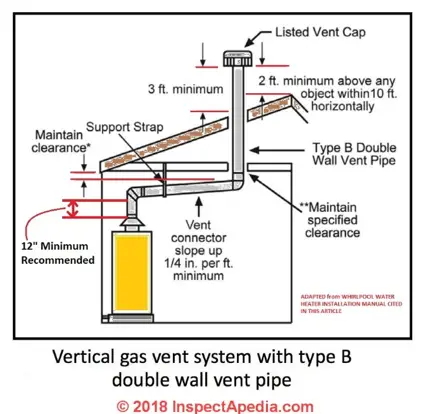 Can You Vent a Gas Water Heater into the Attic