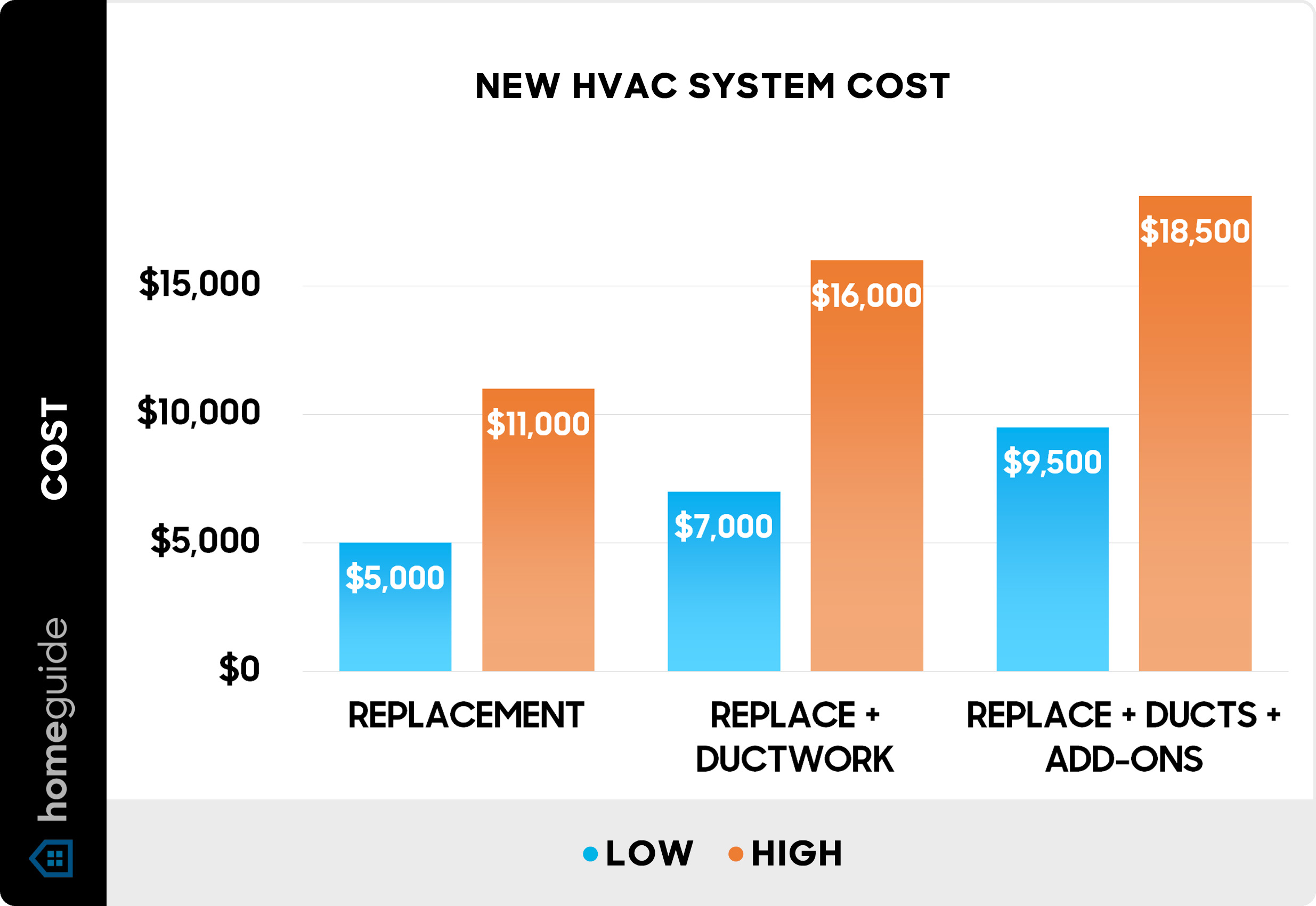 How Much Does Hvac Cost for 1200 Sq Ft House: Detailed Guide