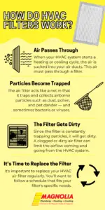 How Often Do Hvac Filters Need to Be Changed