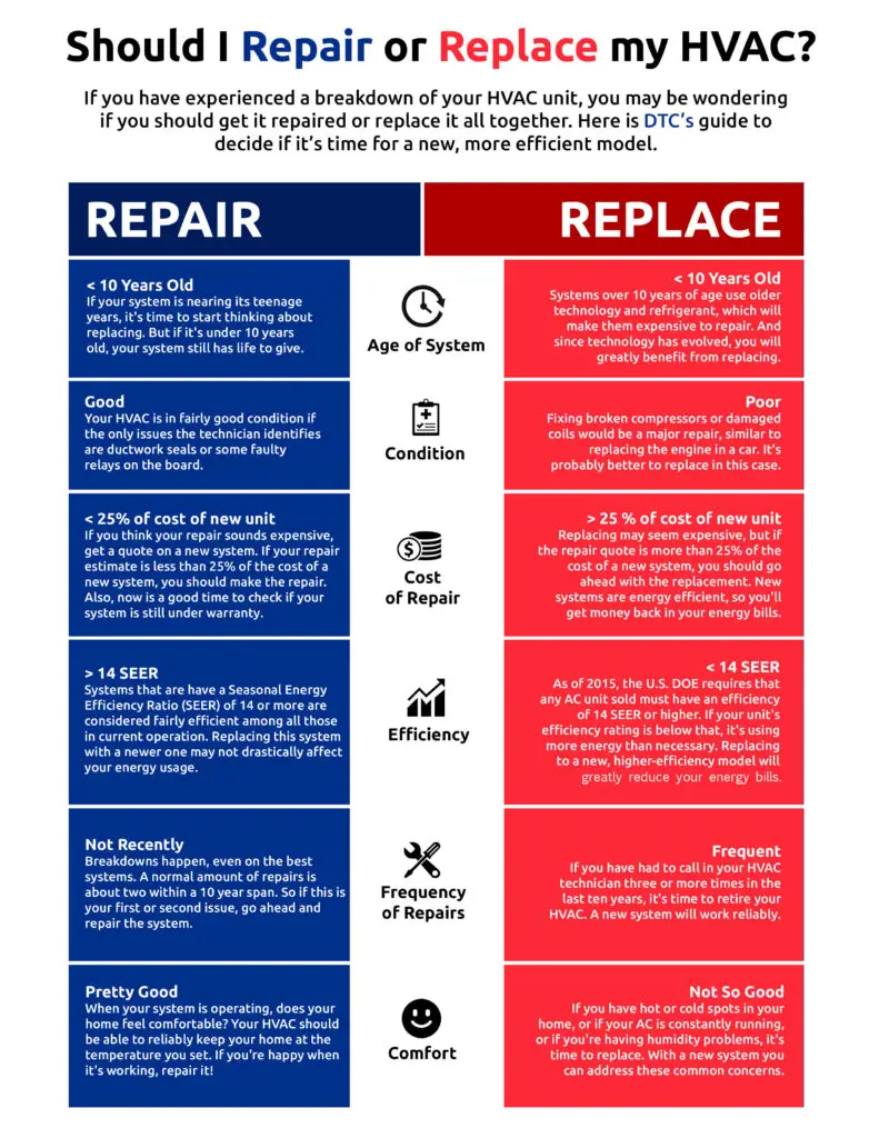 How Often Does HVAC Need to Be Replaced? Essential Insights