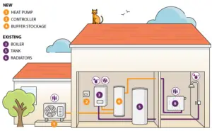 What are the Disadvantages of Hybrid Hvac System