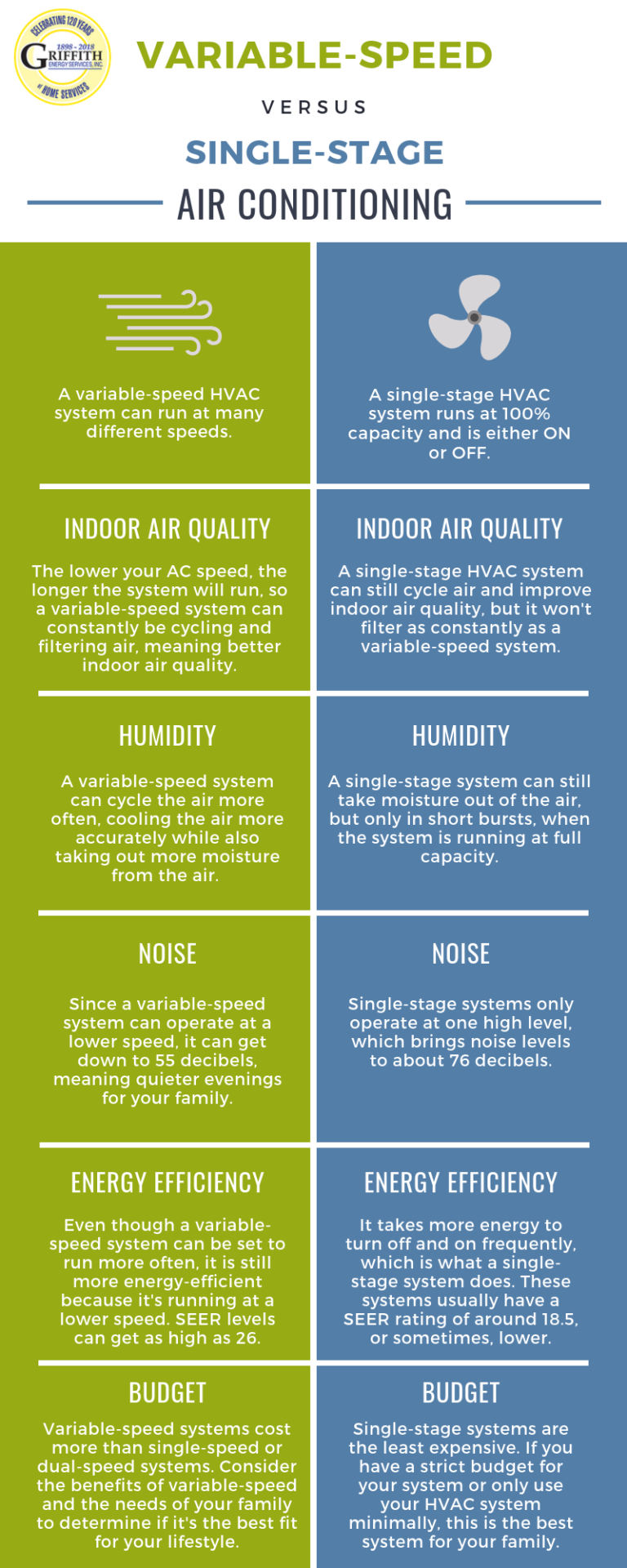 What is the Difference between Hvac And Ac