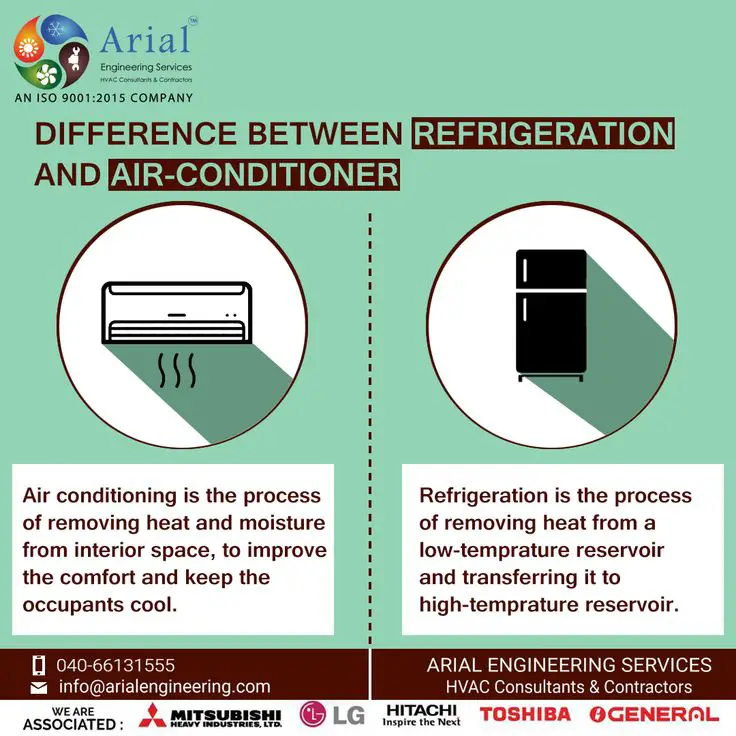 What is the Difference between HVAC And Air Conditioning: Explained