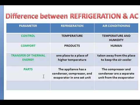 What is the Difference between HVAC And Refrigeration: Key Insights