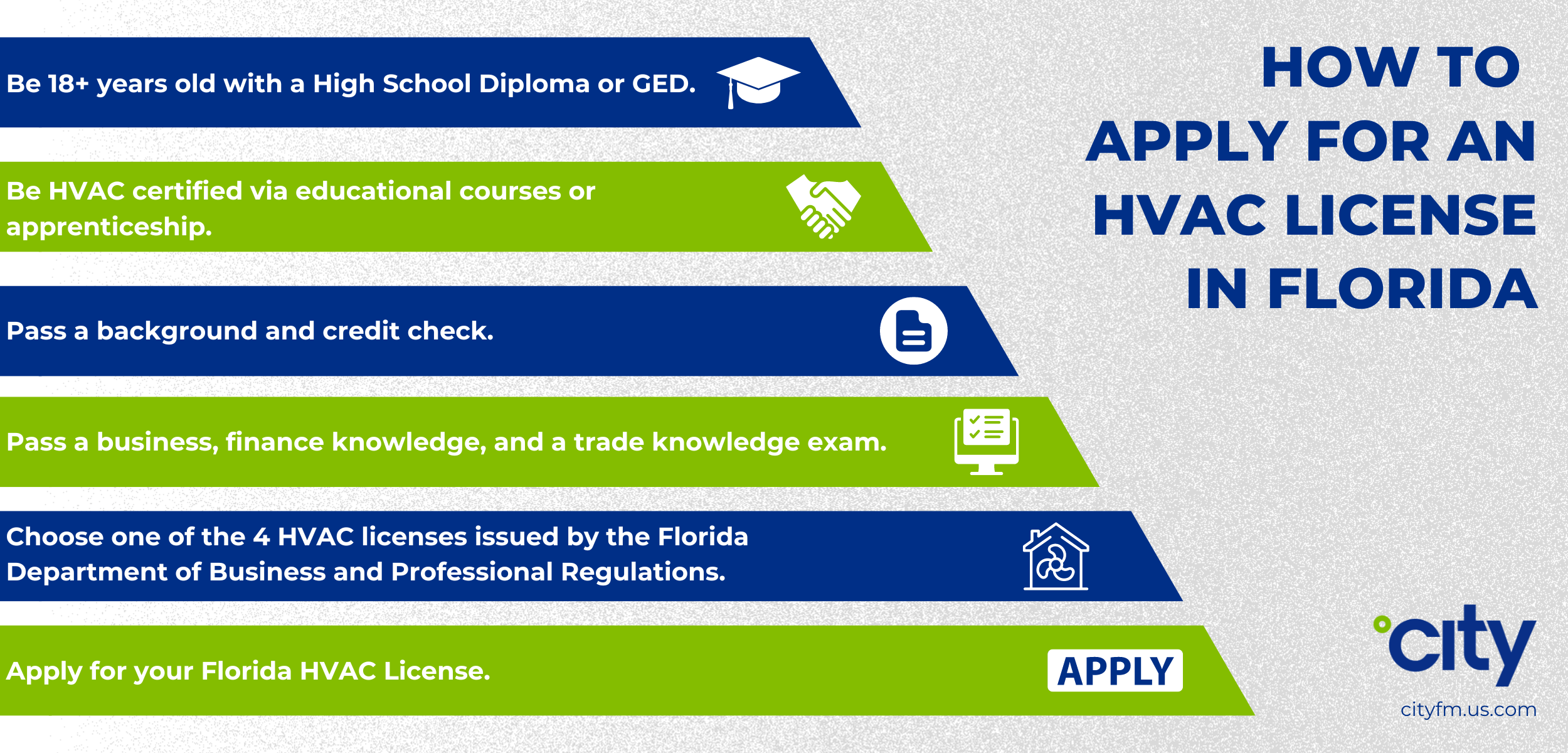 What is the Difference Between HVAC Certification and License: Explained