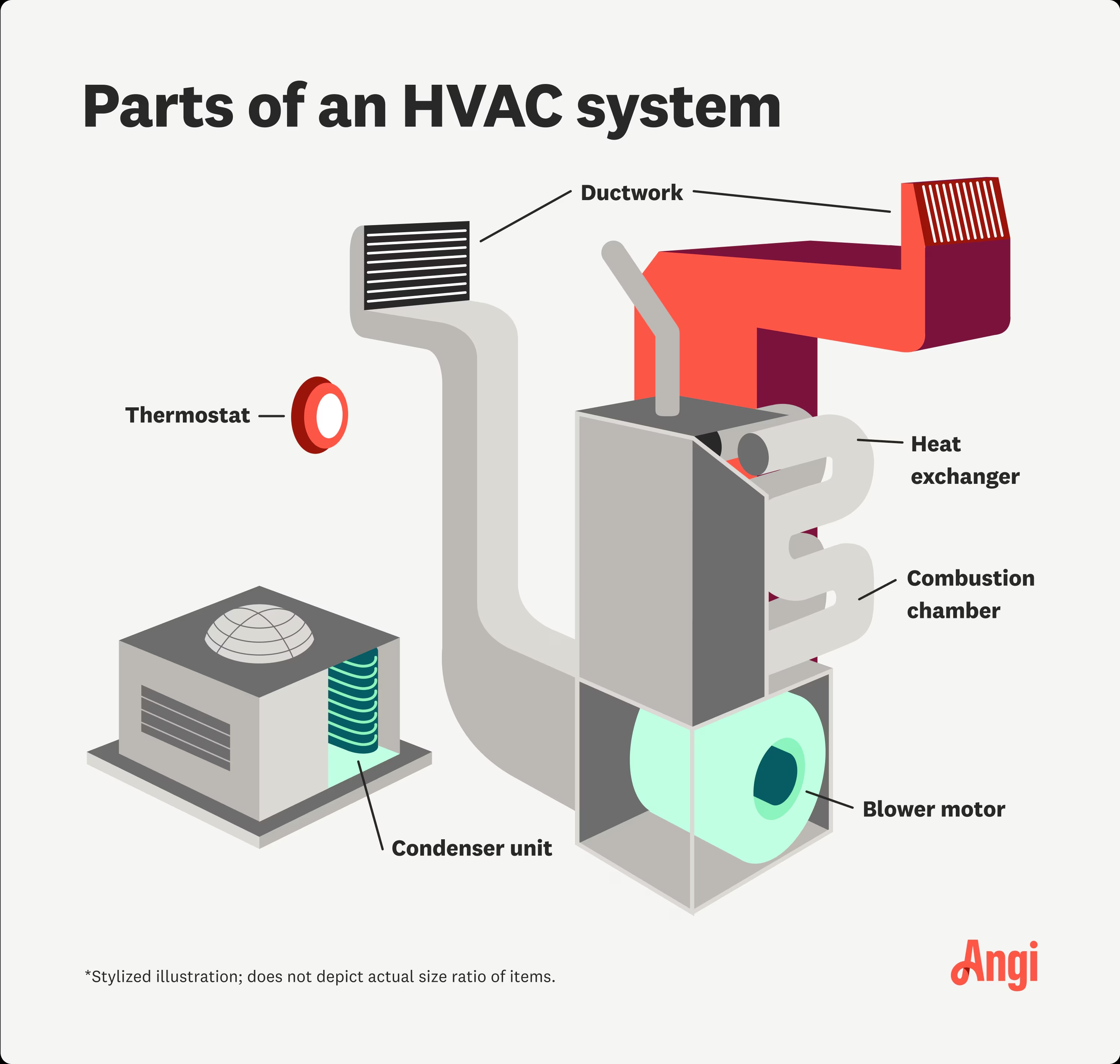 Which Hvac System is the Most Energy Efficient: Ultimate Guide