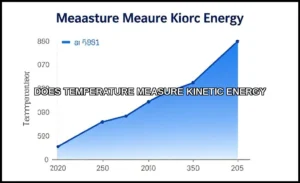 Does temperature measure kinetic energy