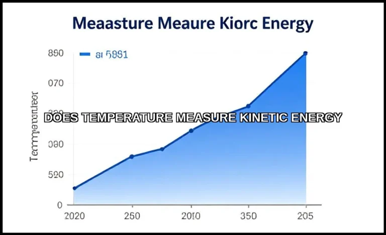 Does temperature measure kinetic energy